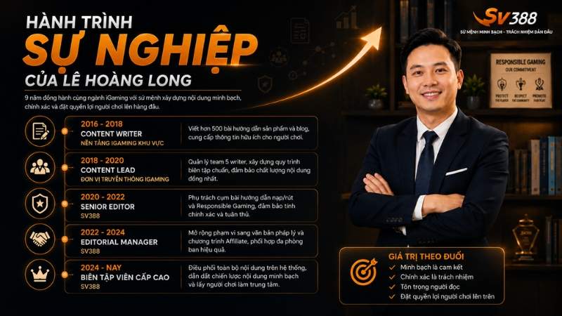 Hành trình sự nghiệp của Lê Hoàng Long